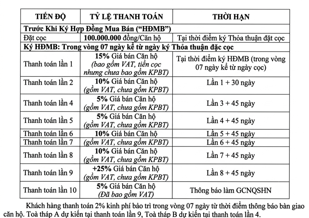 CĂN HỘ THE SAILING QUY NHƠN - Hình 14