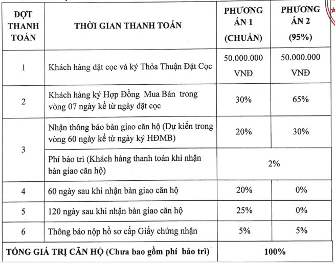 Lịch thanh toán căn hộ Phú Tài Residence Quy Nhơn