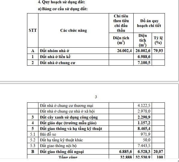 KHU DÂN CƯ ÁNH VIỆT - Hình 3